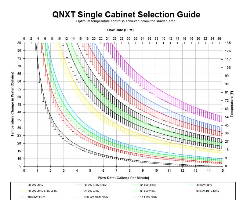 Quantum NXT Single Cabinet Selection Guide